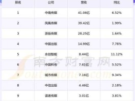 601811？四川省全部上市公司有哪些？