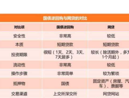 央行逆回购是什么意思（国债逆回购是怎么回事？）