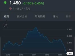 hexun，买国债是怎么赚钱的？