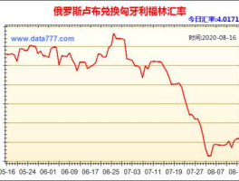 2023年俄罗斯卢布走势分析(2021年俄罗斯卢布走势)