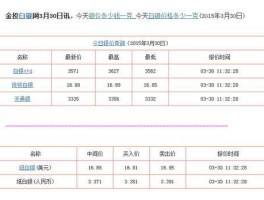 菜百白银价格今天多少一克（菜百 银价）