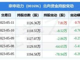 宗申动力股票（001开头的是什么股票？）