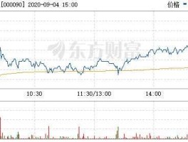 深天健股票（000090深天健怎么都不涨的啊怎么办好呢？）