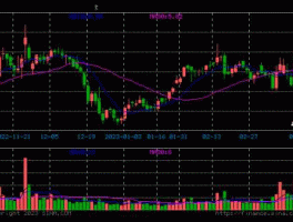 国风塑业股票？原材料概念股有哪些？