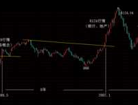 30版股市（股市30年历史）
