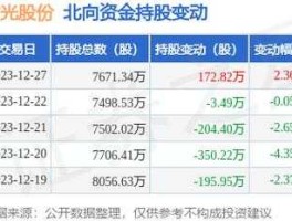 000938股票（紫光药业股票代码？）