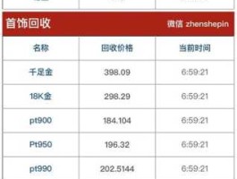 今日18k金价格(今日18k金价格多少)