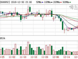 600652 上市最久的企业？