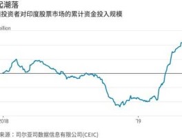 印度股市时间（印度股市时间表）