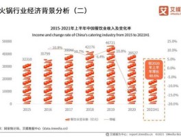 餐饮股市（餐饮股市有哪些）