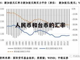 2000年台币兑换人民币汇率(台币对人民币汇率2000年)