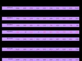 000965股票，天津的本地股票名称和代码？