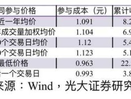 嘉实元和？嘉实元和基金怎么买？