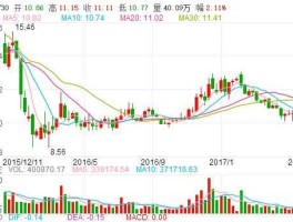 北大荒股票，哪些股票是农业方面的？
