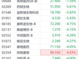 百济神州股票？2021年即将上市的公司？