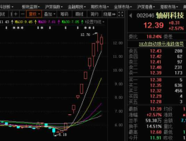 002046轴研科技，洛阳轴承上市公司股票？