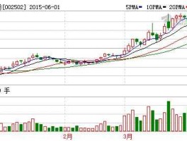 002502骅威股份（澄海有几家上市公司？）