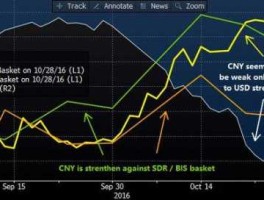 SDR与股市关系（sdgr股票）