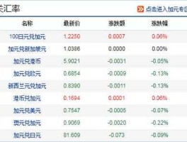 加元人民币汇率新浪网（加元兑换人民币新浪网行情）