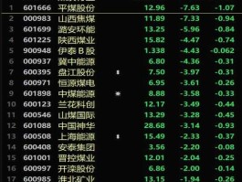 潞安环能股票？煤炭股票都有哪些？
