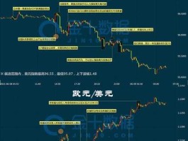 外汇指数行情（外汇行情实时）