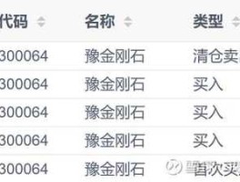 豫金刚石300064，金刚石上市公司排名？