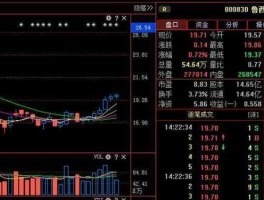 000830（请高手分析指点000830后市如何？）