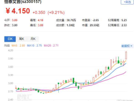 300157恒泰艾普？有合资开采石油的股票上市公司吗？