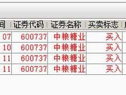 股票600737（中粮集团的股票代码？）