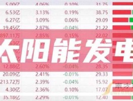 有研硅股股吧（太阳能发电概念股？）