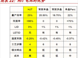 hit电池什么意思（HIT燃料什么意思？）