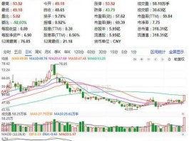 股票600529（所有a股药业股票代码？）