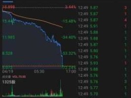 600550天威保变，原油价格上涨什么股票会涨？