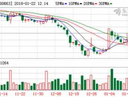 股票600663 股票中高科技概念股有哪些？