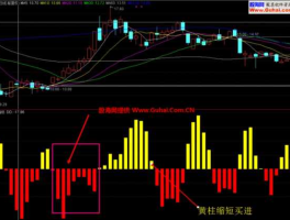 威廉指标？威廉指标是看日线还是30分线？