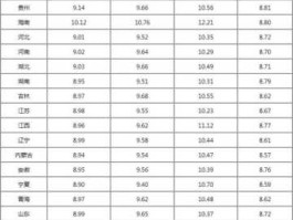 今日油价全国（今日油价全国表）