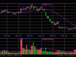 600291西水股份（水泥行业股票有哪些？水泥板块股票一览，水泥板块股票公司一览？）