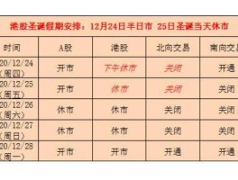 圣诞股市放假（圣诞节国内股市放假吗）