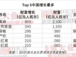 顺荣股份？安徽省首富排行榜2021？