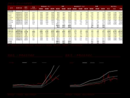 600581股票？高端装备制造业股票有哪些？