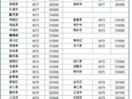 002623？002627是哪里区号？