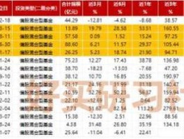 创新基金（创新指数基金有哪些？）