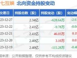 002555股票，三七互娱是深市还是沪市？