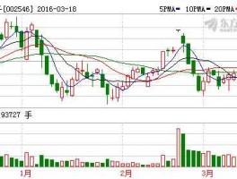002546 002546新联电子主营业务？