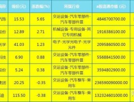 002283股票 A股细分龙头股汇总一览？