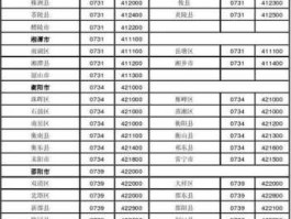 天益社区，610041是哪里的邮政编码？