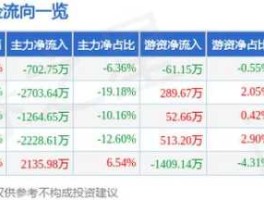 000837股票，智能制造有哪些：股票代码？