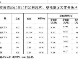 97油价多少钱一升，97和95油一年差多少？