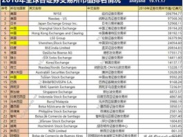 全球股市估值排名（全球股票市值排行榜）