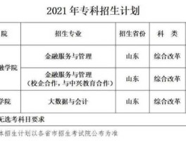 专业财经网站 吉林财大2021年招生章程？